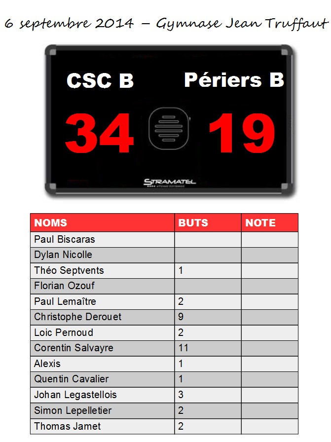 Csc b phb 1