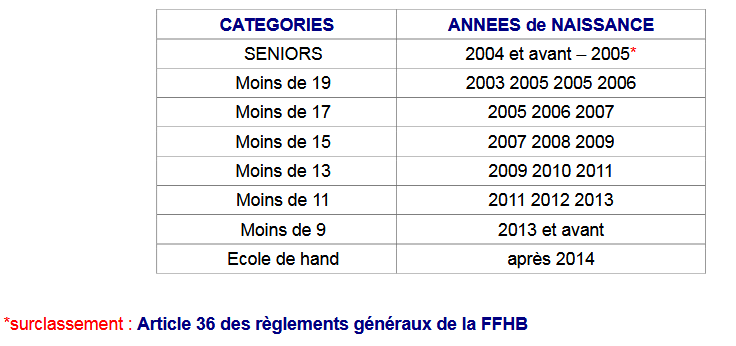 Screenshot 2021 10 01 at 17 23 18 reglements generaux reglement coc 2021 2022 pdf